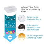 Replacement Filters for Cat Water Fountain Stainless Steel Dispenser Feeders Pet Water Fountain Activated Carbon Replaced Filter